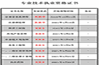 2020年四川德阳执业药师合格证书领取通告