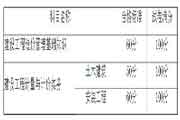 江西造价协会：2020年度江西省二级造价工程师考试合格人员名单