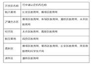 2021上半陕西西安中小学教师资格认定通告