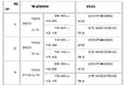 对于2021年江苏经济专业技术资格考试工作相关事项的通告