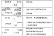 对于2021年江苏经济专业技术资格考试工作相关事项的通告