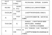对于2021年江苏经济专业技术资格考试工作相关事项的通告