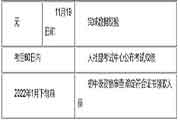 对于2021年江苏经济专业技术资格考试工作相关事项的通告