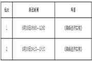 对于江苏宿迁2021年度经济专业技术资格考试工作关事项的通告