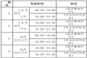 对于湖北省2021年度经济专业技术资格考试工作的通告