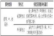 对于湖北省2021年度经济专业技术资格考试工作的通告