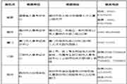 福建省2021年度经济专业技术资格考试报考简章