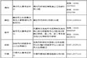 福建省2021年度经济专业技术资格考试报考简章