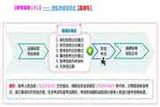 2021年山西太原初级经济师报名时间为7月19日至29日