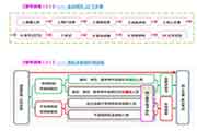 2021年山西晋中初级经济师报名时间为7月19日至29日