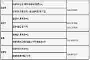 对于做好吉林省2021年度高级经济专业技术资格考试考务工作的通告