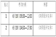 对于做好新疆兵团2021年度经济专业技术资格考试工作的通告