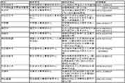 2021年内蒙古经济专业技术资格考试报名通告