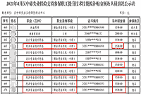 汉中取得中级经济师证书可申领补贴1500元