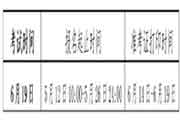 2021年6月19日基金从业资格考试防疫办法