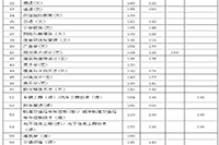 2021年陕西普通高等学校专升本招生各专业录取低控制分数线