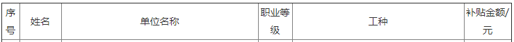 2021年5月咸阳中级经济师技能提升补贴公示名单