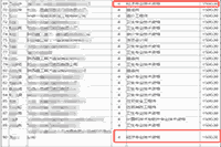 2021年5月咸阳中级经济师技能提升补贴公示名单