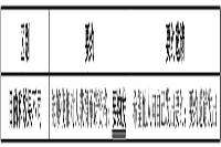 2021年中级经济师《经济基础》知识点：要约与要约邀请的主要区别