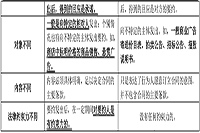 2021年中级经济师《经济基础》知识点：要约与要约邀请的主要区别