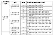 2021年6月基金从业资格《股权投资基金(含守业投资基金)基础知识》考试大纲