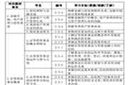 2021年6月基金从业资格《基金法律法规、职业品德与职业规范》考试大纲