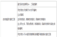 一级建造师建筑工程实务新增考点：基坑监测
