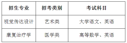 2021年各省专升本考试时间 2021年各省专升本考试时间