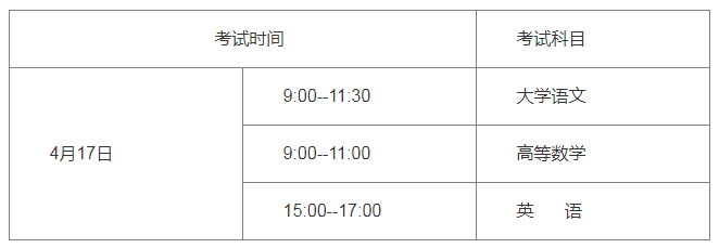 2021年各省专升本考试时间 2021年各省专升本考试时间