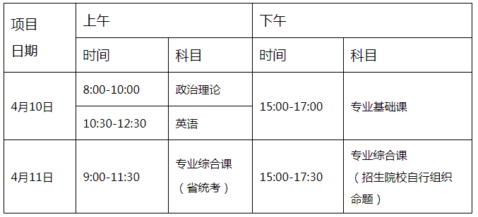 2021年各省专升本考试时间 2021年各省专升本考试时间
