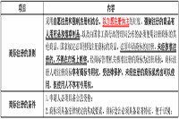 2021年中级经济师《经济基础》知识点：商标权