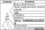 2021年中级经济师《经济基础》知识点：专利权