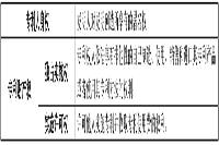 2021年中级经济师《经济基础》知识点：专利权