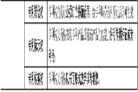 2021年中级经济师《经济基础》知识点：专利权