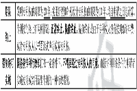 2021年中级经济师《经济基础》知识点：专利权