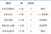 2021年银行从业资格考情份析：各科目近几年出题分值