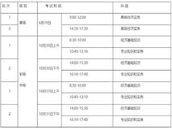 对于做好宁夏2021年度经济专业技术资格考试工作的通告