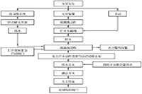 2021一级消防工程师考试技术实务考点:雨淋系统工作道理