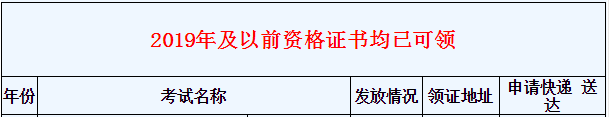 2020年浙江一级消防工程师考试证书领取通告 2020年浙江一级消防工程师考试证书领取通告