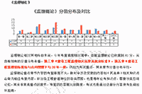 2021年注册监理工程师考试考情份析