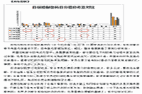 2021年注册监理工程师考试考情份析