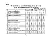 2021年辽宁省对于变动修改注册监理工程师考试收费项目及分红标准的通告