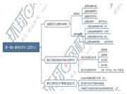 【免费下载】2021年注册监理工程师考试案例分析(土建)头脑导图