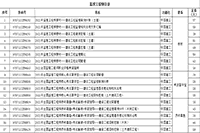 【2021版更新】注册监理工程师考试用书目次