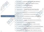 【免费下载】2021年注册监理工程师考试案例分析(水利)头脑导图