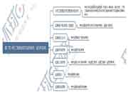 【免费下载】2021年注册监理工程师考试案例分析(水利)头脑导图