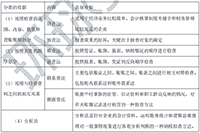 2021年中级经济师《财政税收》考点及练习：纳税检查的基本方法