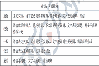 2021年中级经济师《人力资源》知识点及习题：量表法