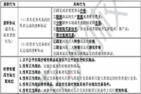 2021年中级经济师《经济基础》知识点：反垄断法律制度