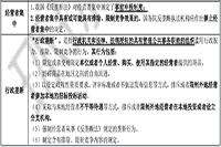 2021年中级经济师《经济基础》知识点：反垄断法律制度